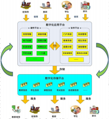 数字校园解决方案