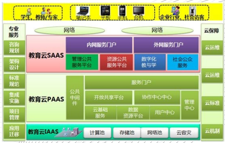 云教育解决方案